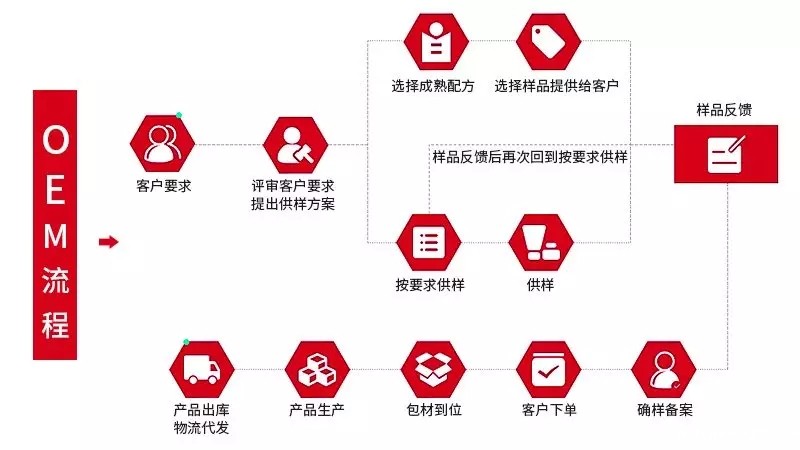 化妆品oem流程-世预赛直播入口在线 化妆品oem流程-世预赛直播入口在线