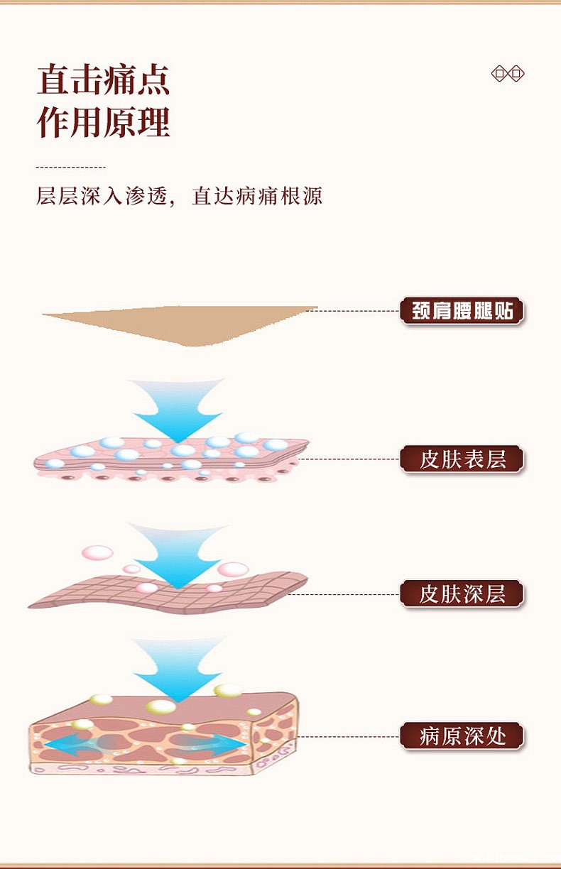 膏药贴作用原理 膏药贴作用原理