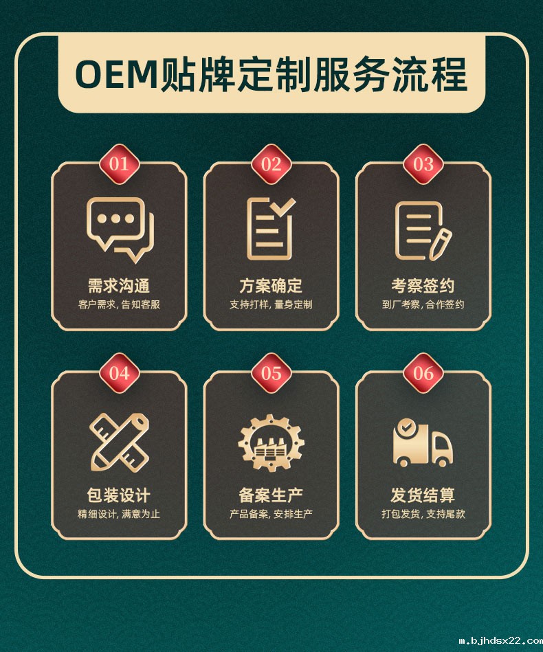 膏药oem贴牌定制代加工服务流程 膏药oem贴牌定制代加工服务流程