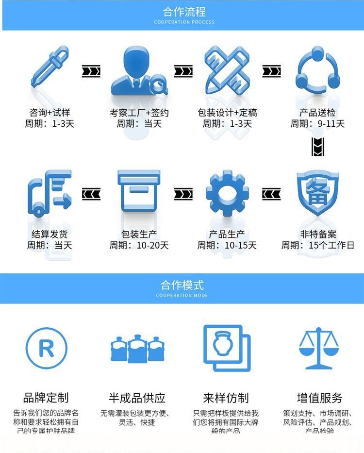 公司详细合作流程及合作模式 公司详细合作流程及合作模式