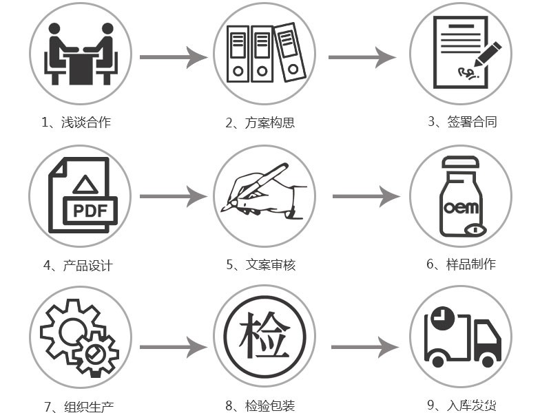 合作流程(图1) 101.jpg