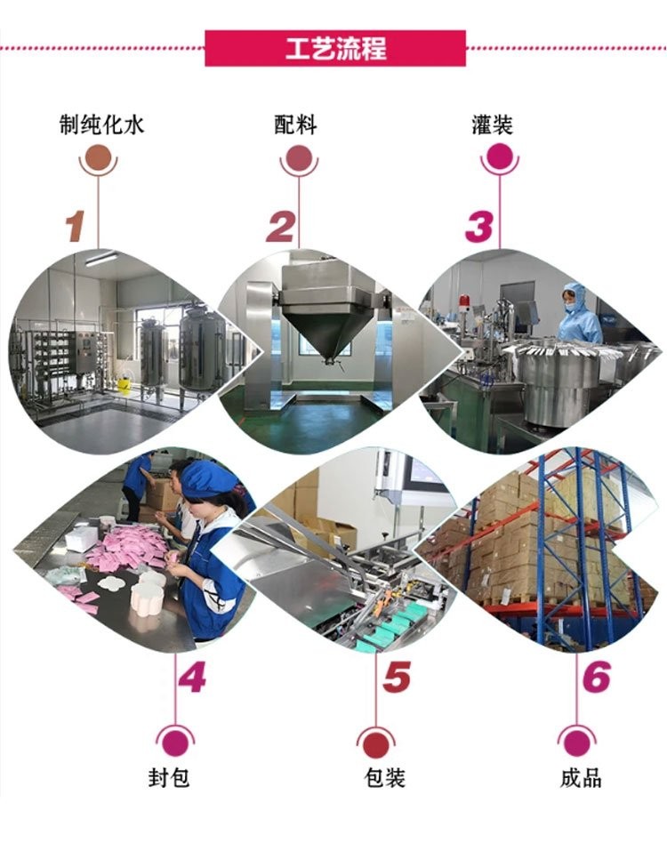 妇科凝胶工艺流程图 妇科凝胶工艺流程图