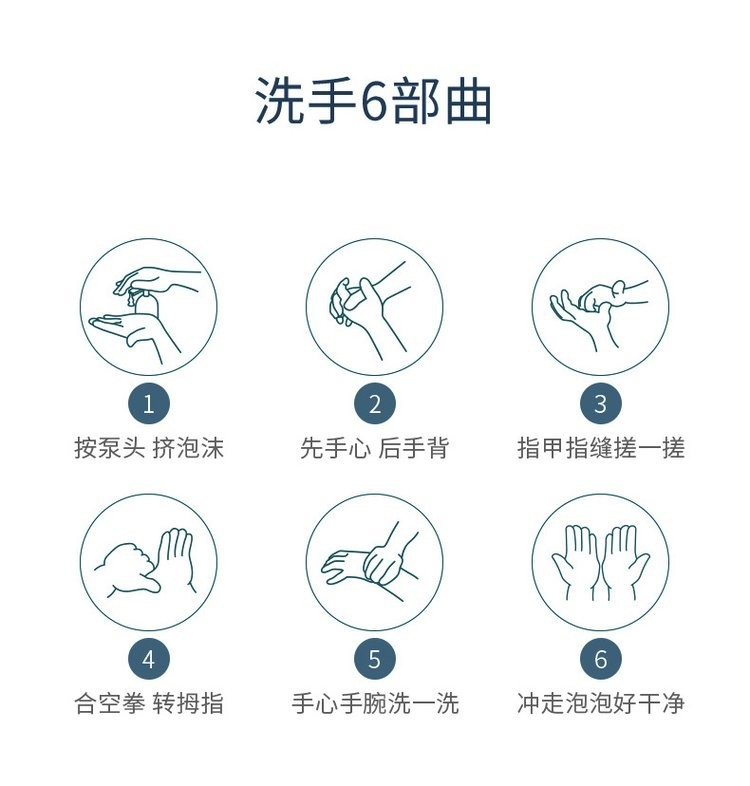 泡沫抑菌洗手液(图9) 泡沫洗手液洗手的6大步骤