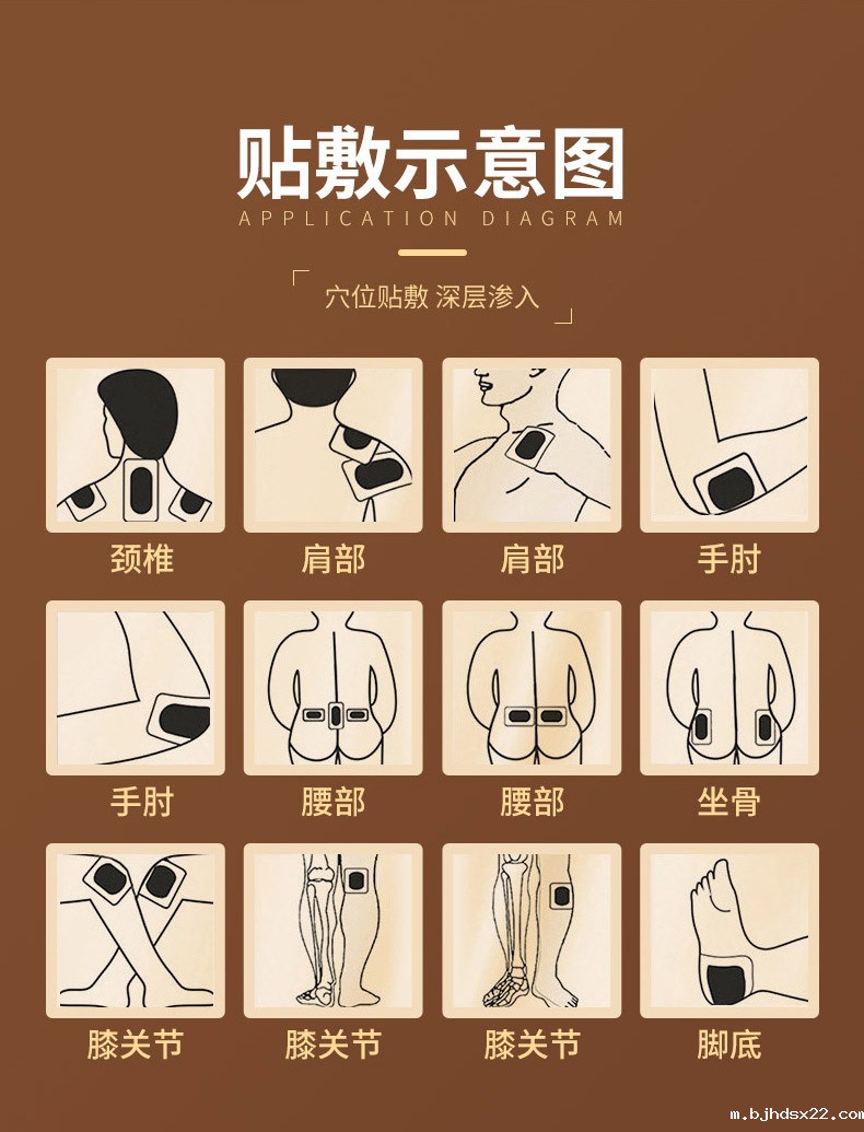 老黑膏药贴贴敷示意图