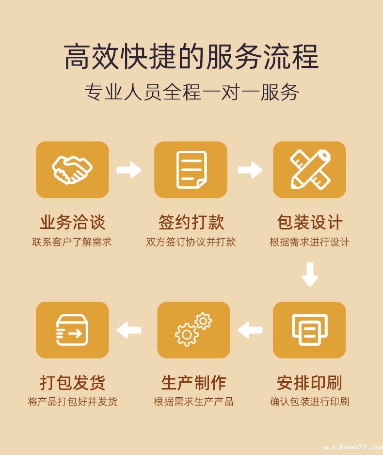 膏药贴牌厂家一对一服务 膏药贴牌厂家一对一服务