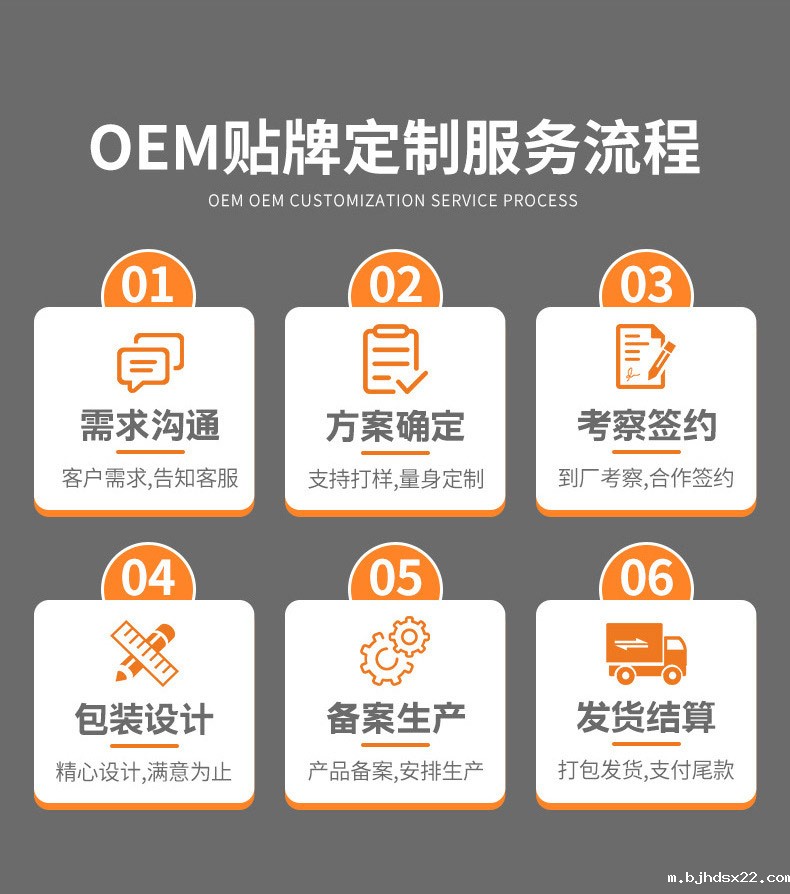 膏药oem贴牌定制服务流程 膏药oem贴牌定制服务流程