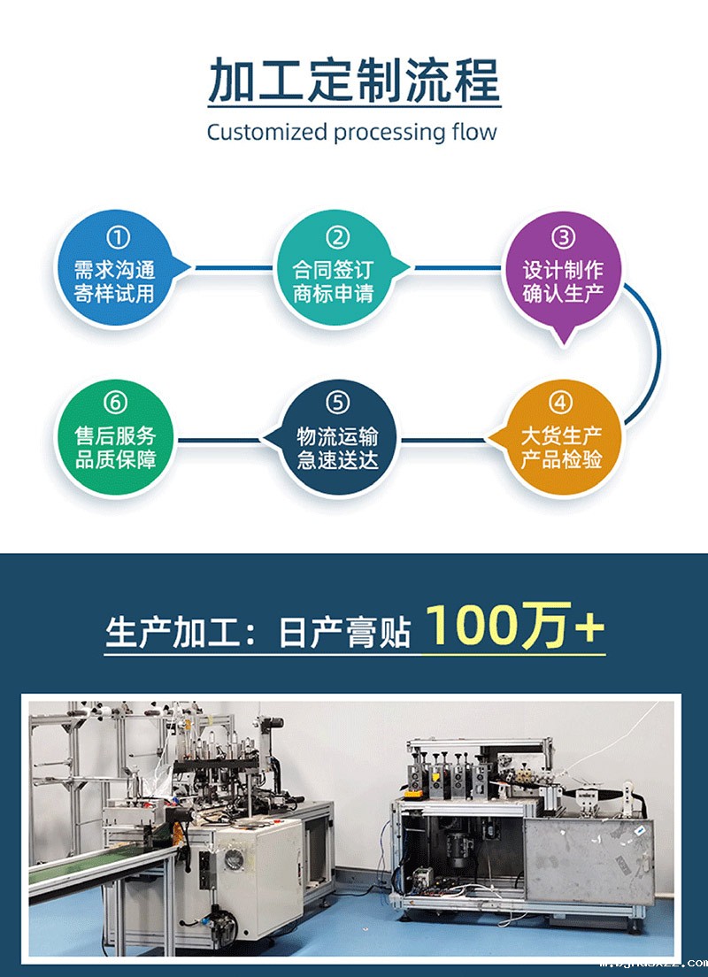 小儿感冒贴加工定制流程 小儿感冒贴加工定制流程