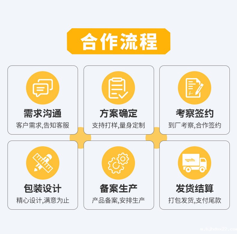 贴牌代加工合作流程