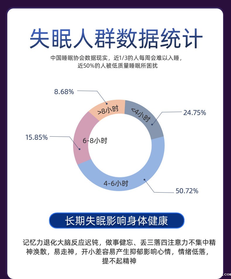 失眠人群统计数据 失眠人群统计数据