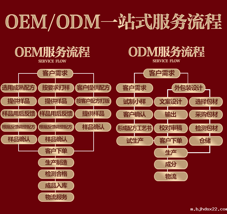 膏药贴牌代加工生产流程-世预赛直播入口在线集团 膏药贴牌代加工生产流程-世预赛直播入口在线集团